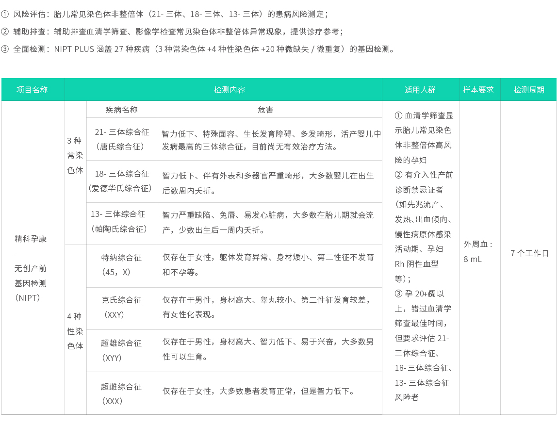 無(wú)創(chuàng  )產(chǎn)前基因檢測02.jpg