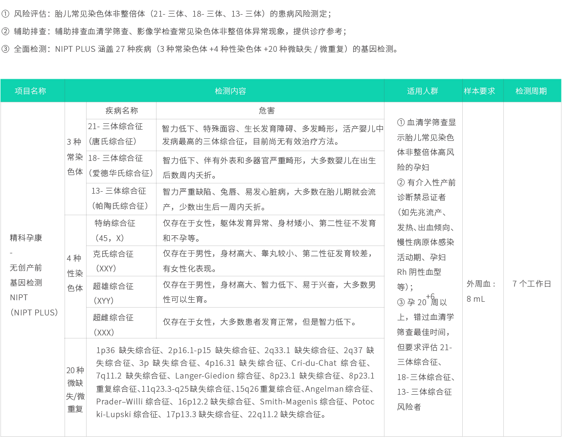 精科孕康-無(wú)創(chuàng  )產(chǎn)前基因檢測 plus（NIPT plus）02.jpg