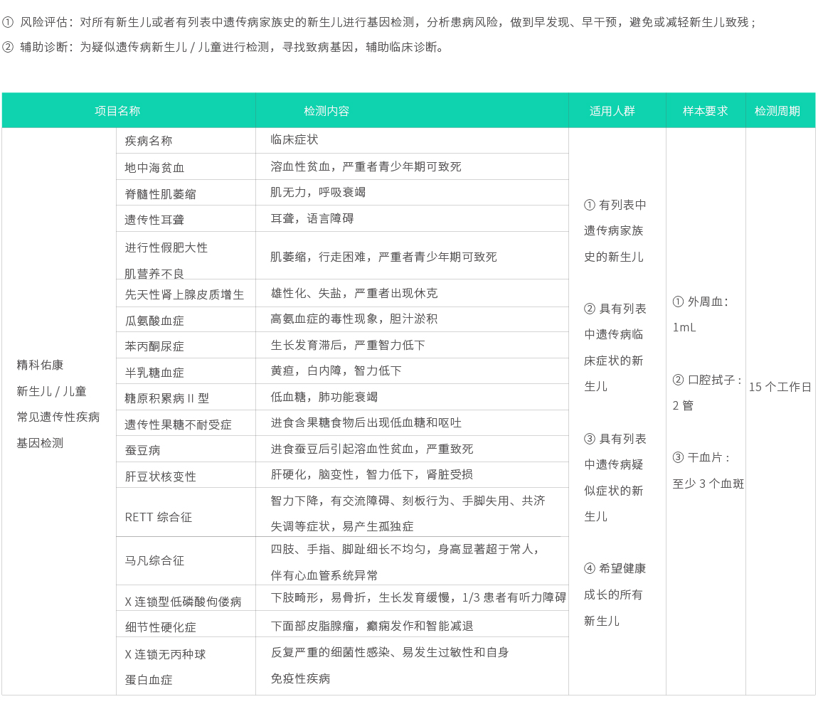 精科佑康-新生兒兒童常見(jiàn)遺傳性疾病基因檢測02.jpg