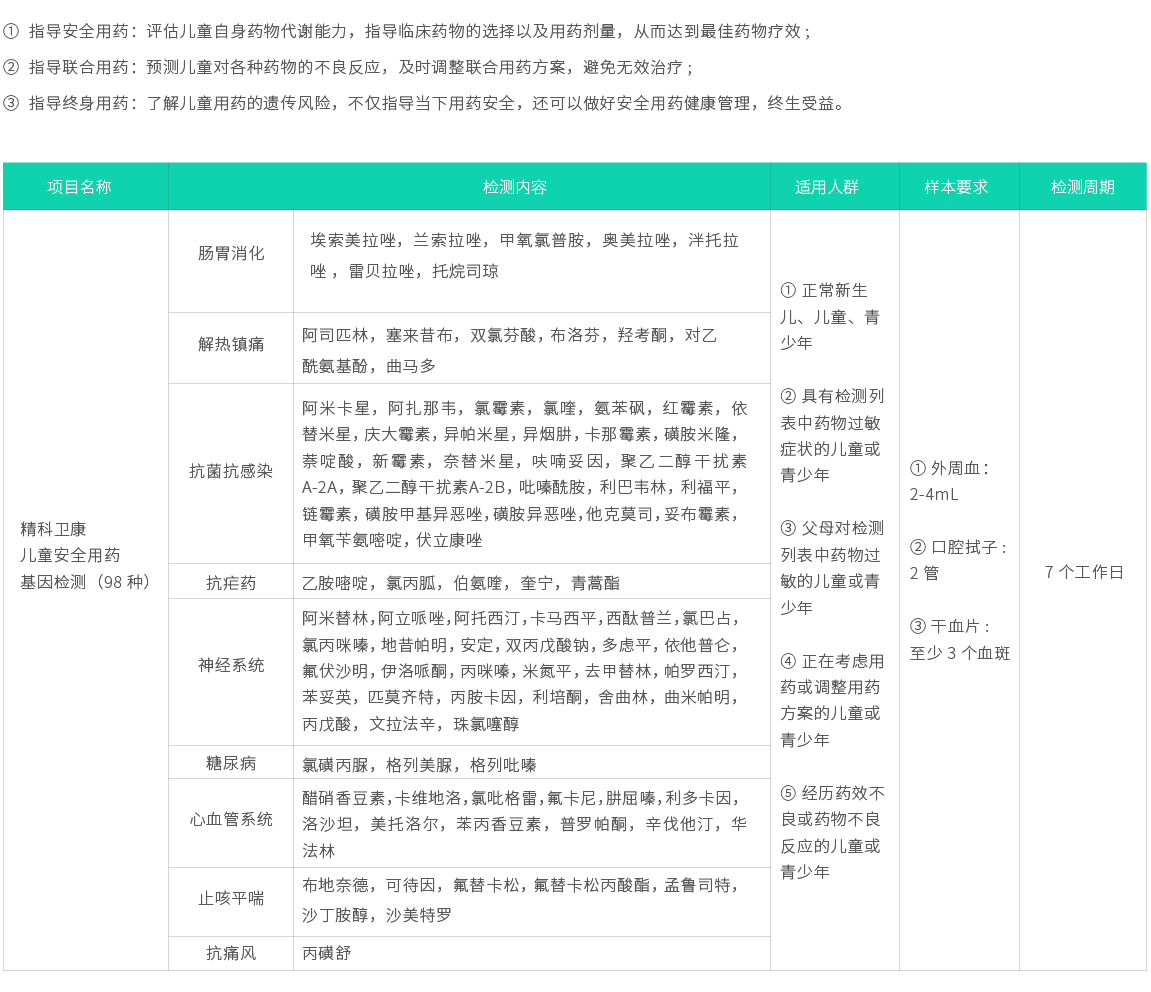 精科衛康-兒童安全用藥基因檢測（98種）02.jpg