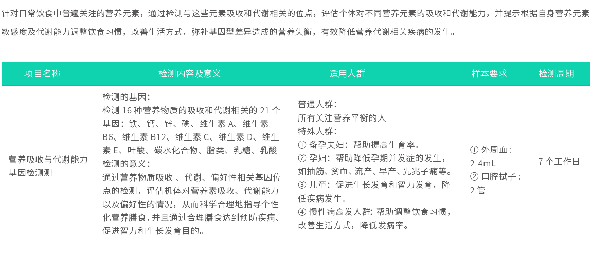 營(yíng)養吸收與代謝能力基因檢測02.jpg