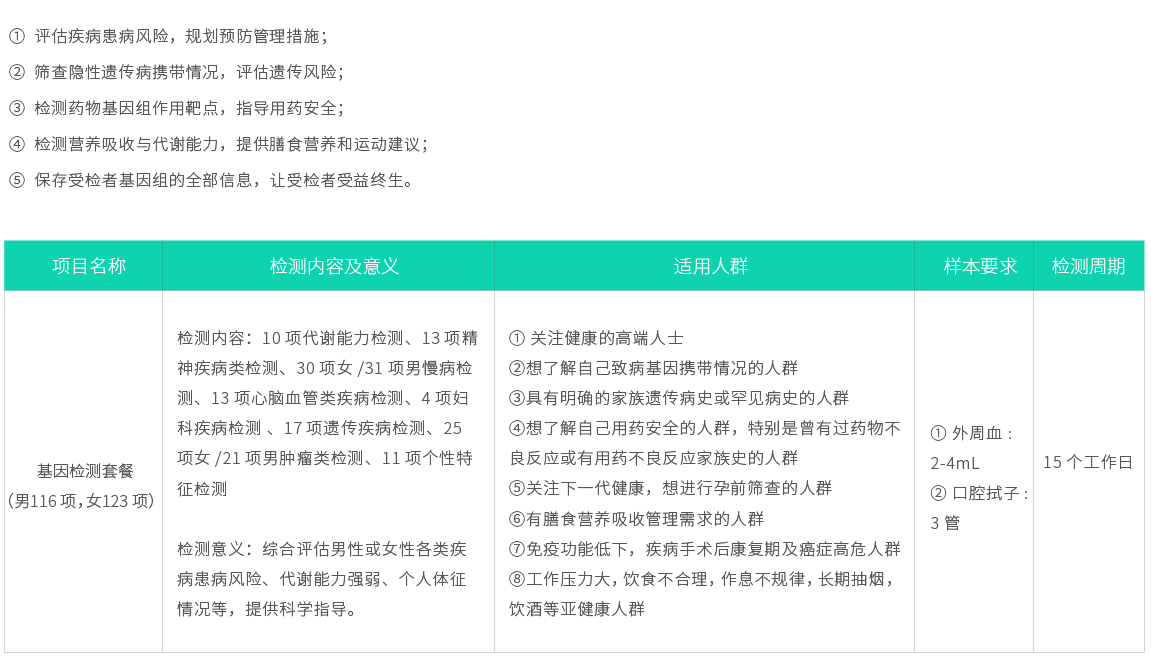 基因檢測套餐（男116項，女123項）02.jpg
